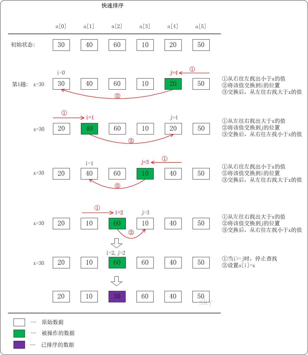 alg-sort-fast-1.jpg
