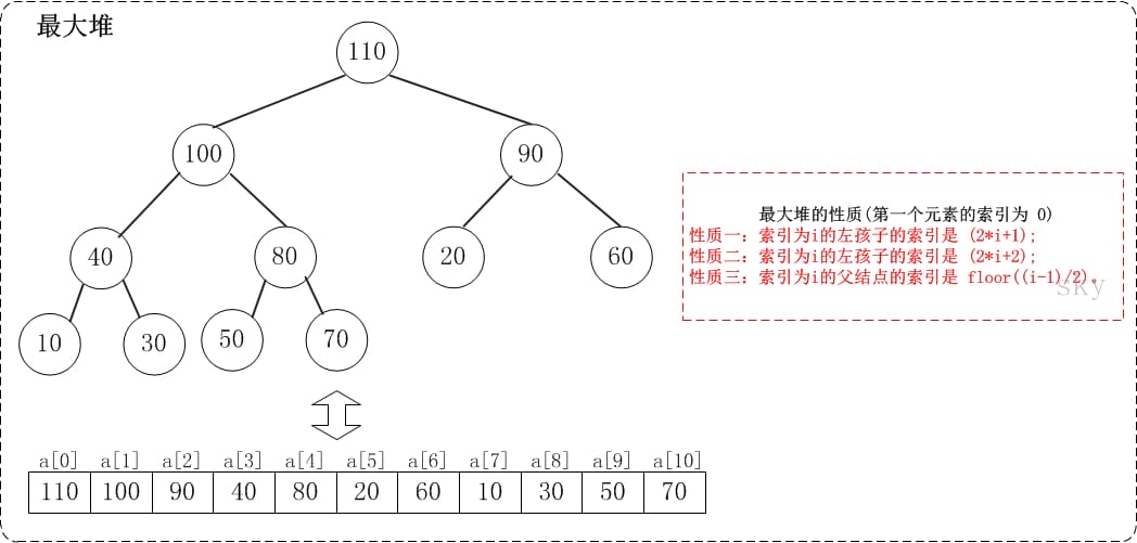 alg-sort-heap-1.jpg