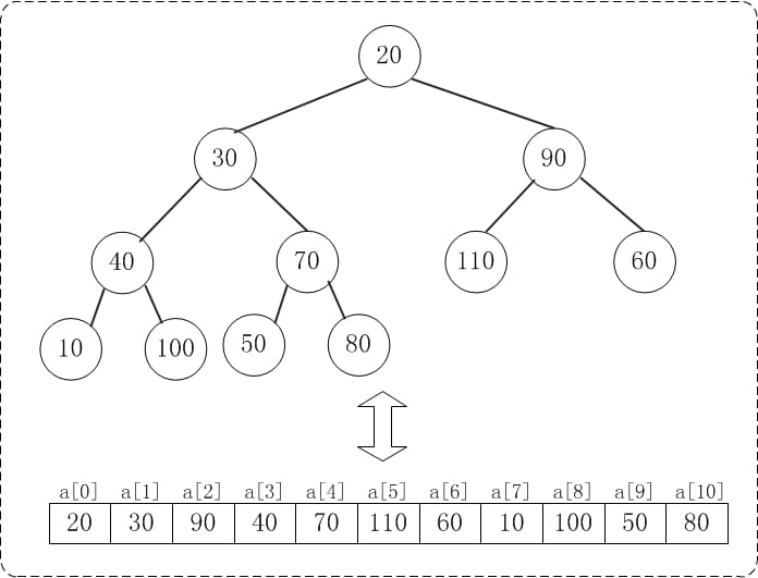 alg-sort-heap-2.jpg