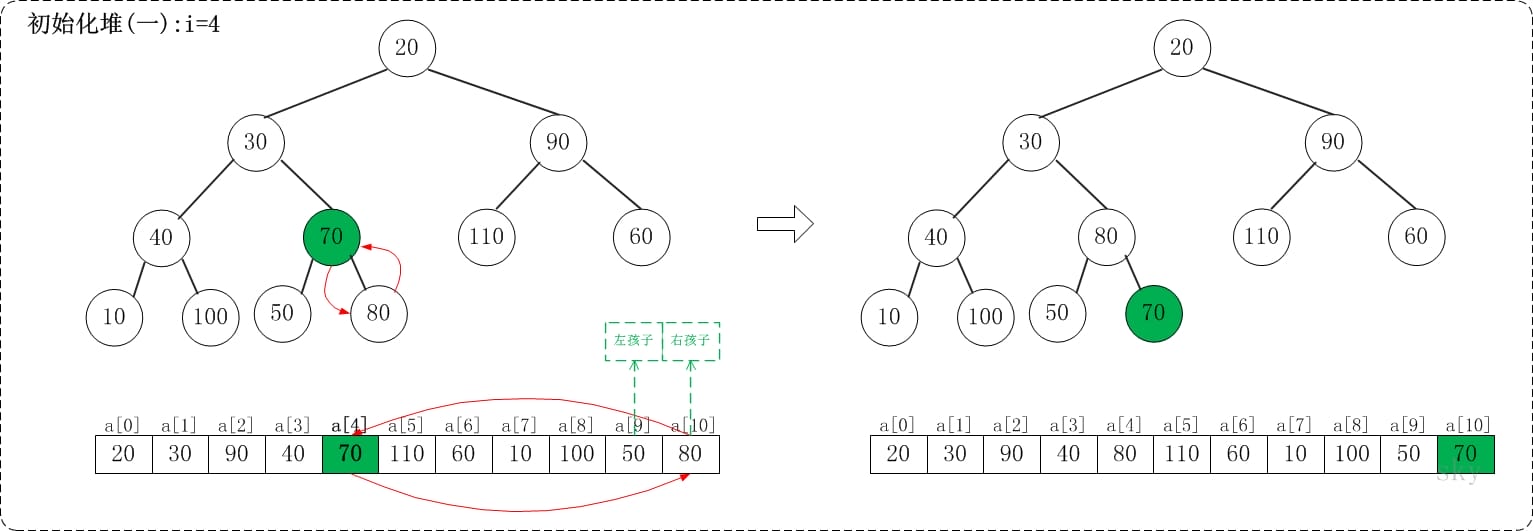 alg-sort-heap-3.jpg