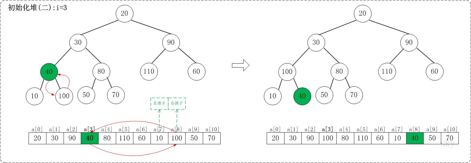 alg-sort-heap-4.jpg