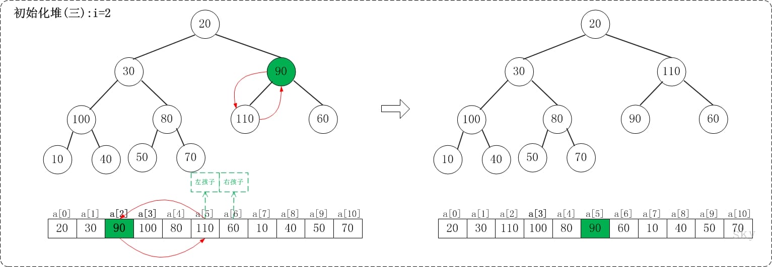 alg-sort-heap-5.jpg