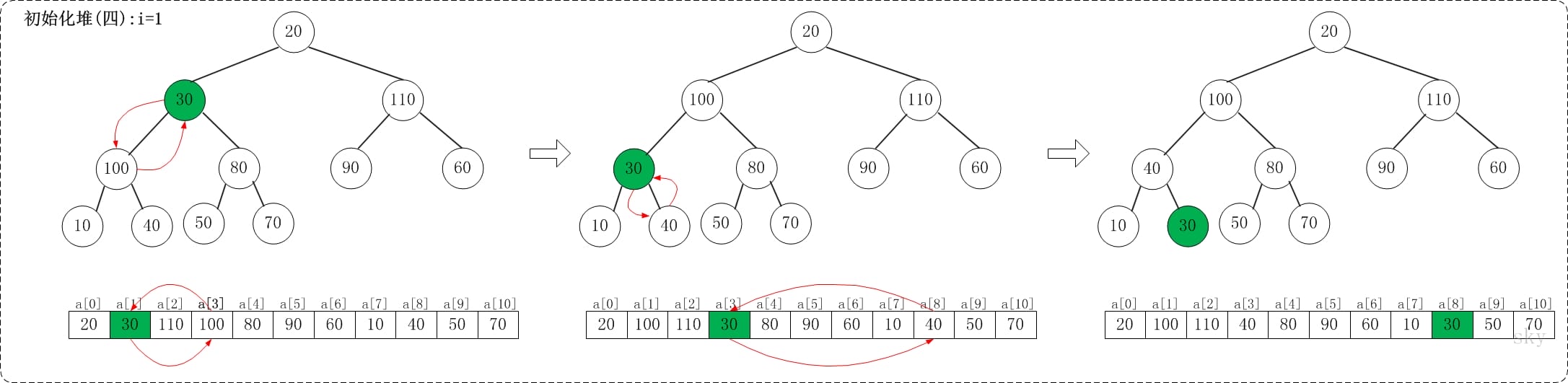alg-sort-heap-6.jpg