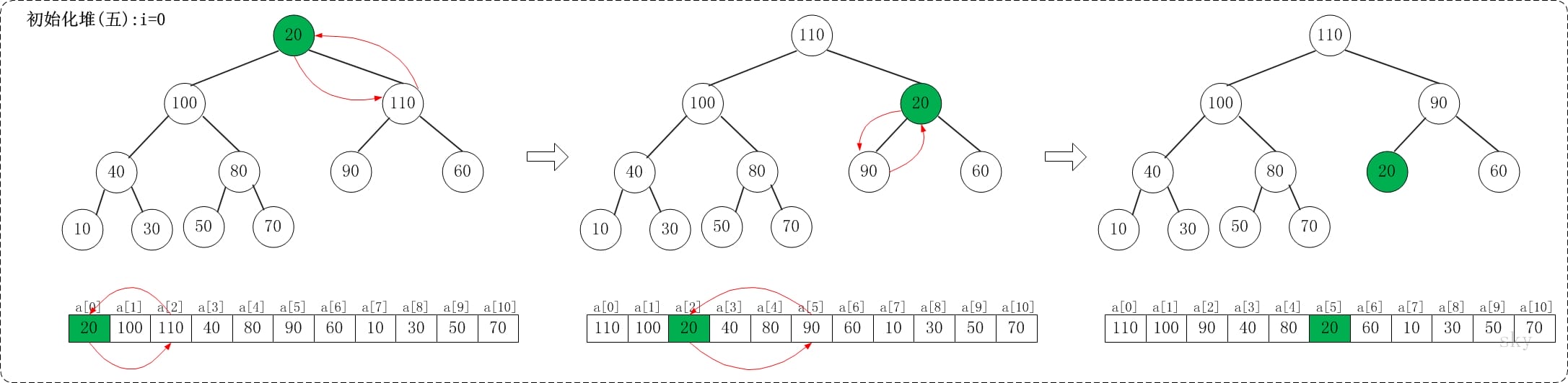 alg-sort-heap-7.jpg