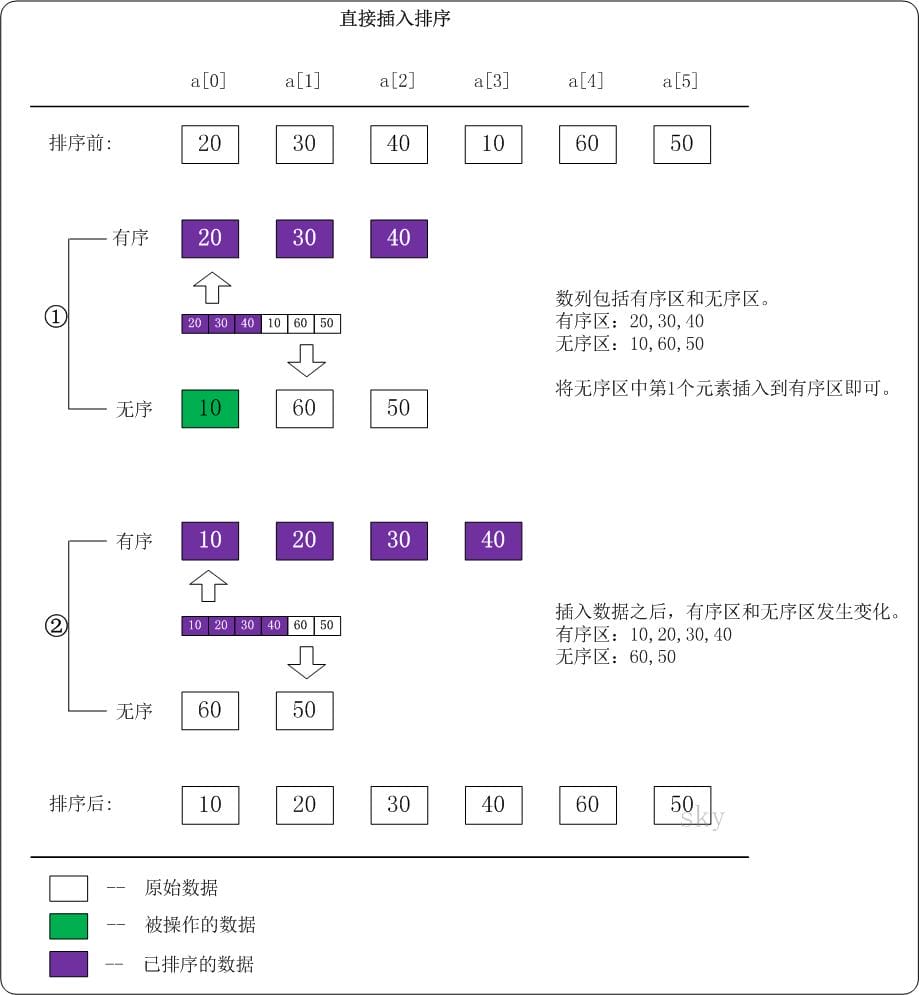alg-sort-insert-1.jpg
