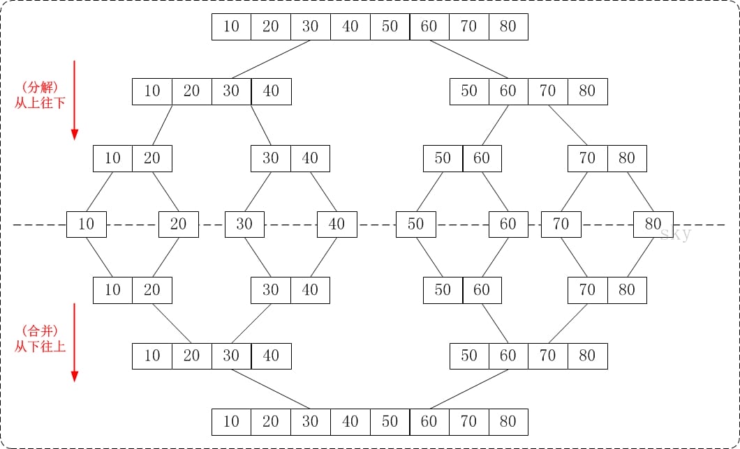 alg-sort-merge-1.jpg