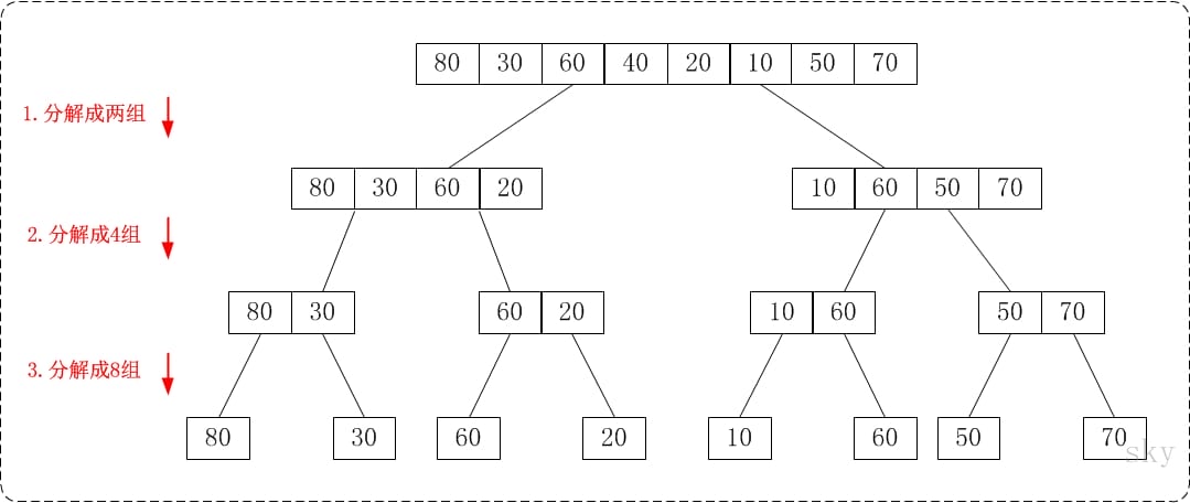 alg-sort-merge-2.jpg