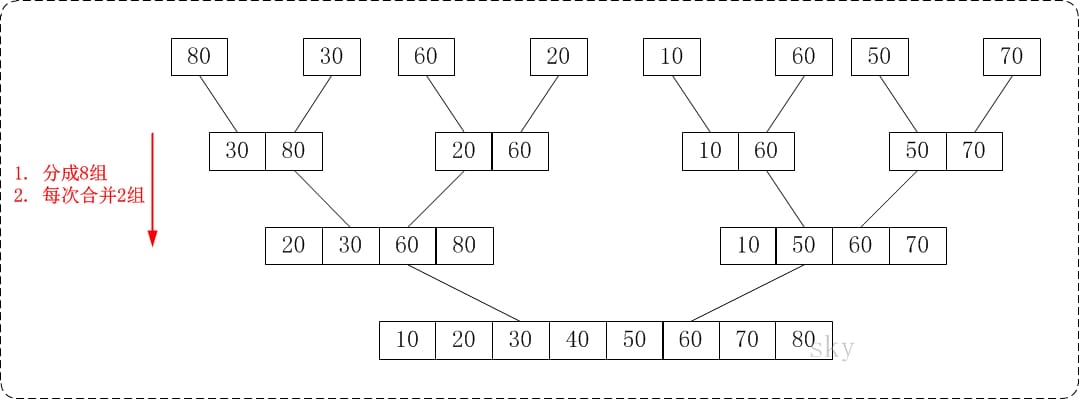alg-sort-merge-3.jpg