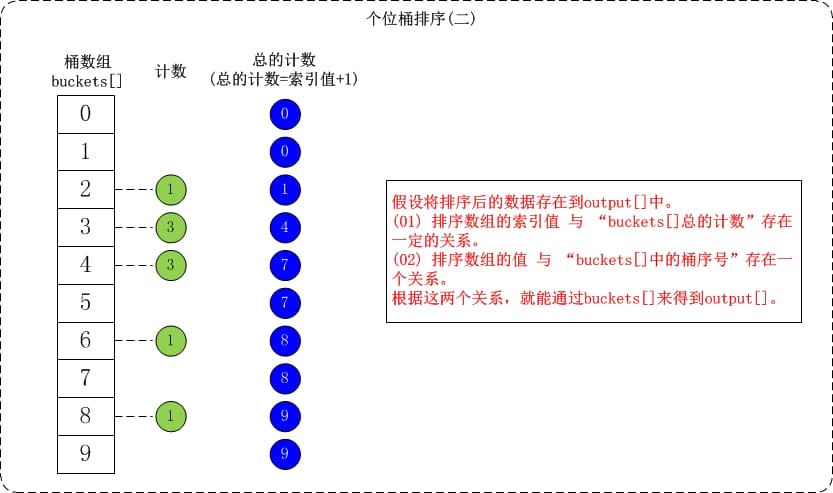 alg-sort-radix-3.jpg
