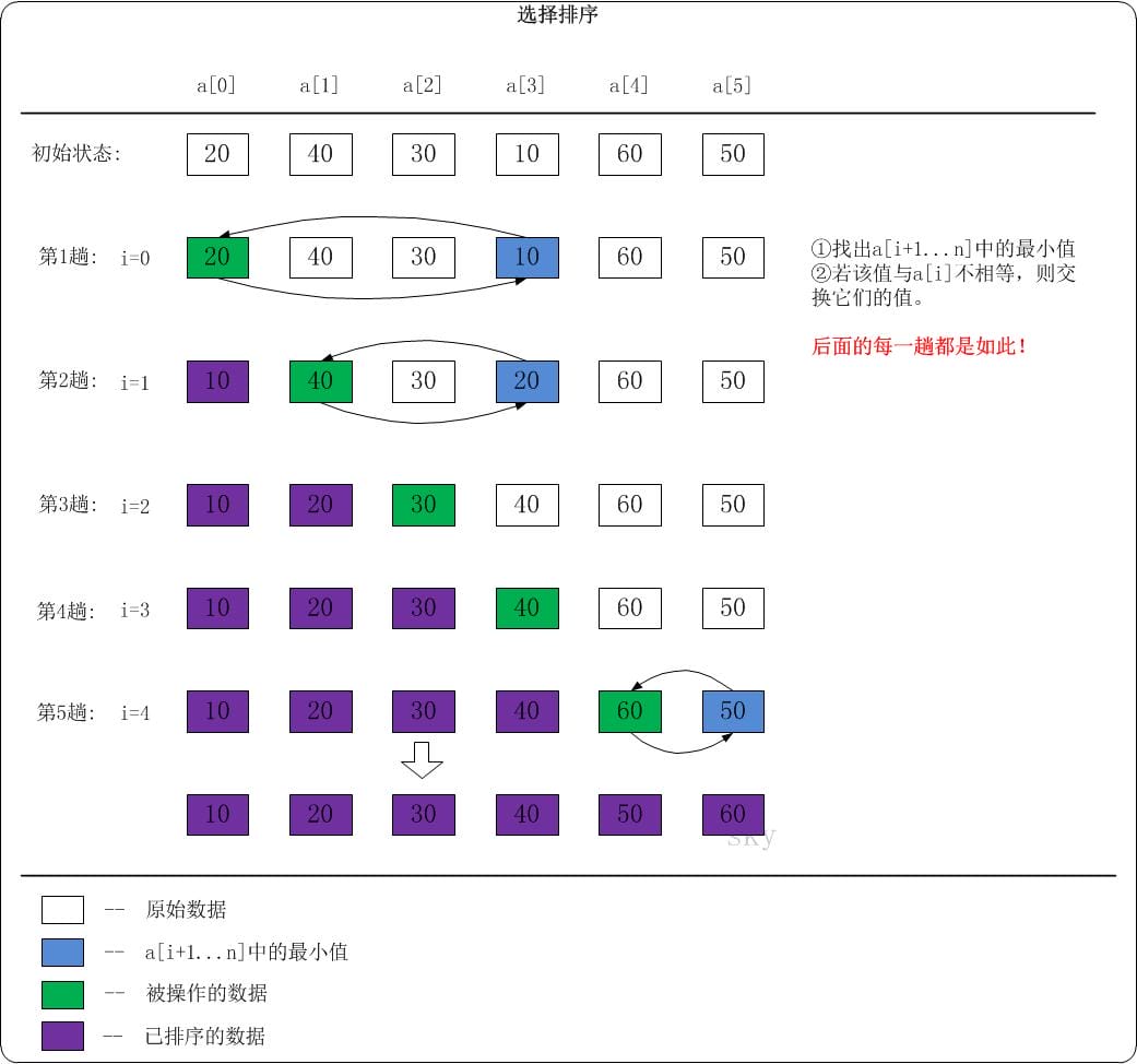 alg-sort-select-1.jpg