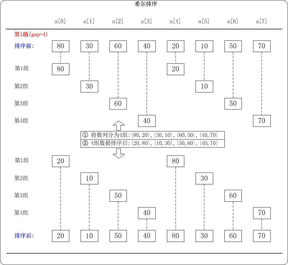 alg-sort-shell-1.jpg