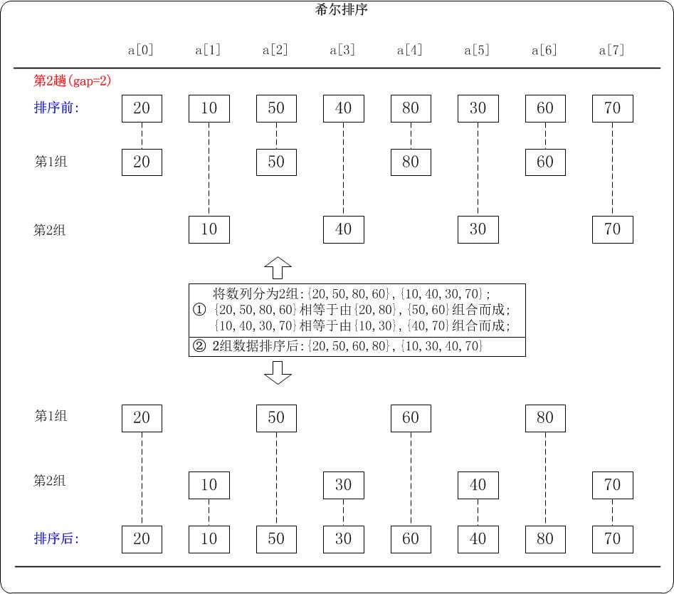 alg-sort-shell-2.jpg