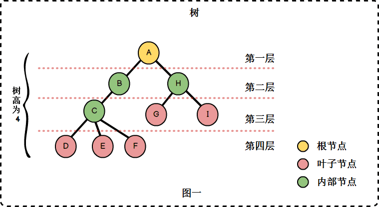 alg-tree-1.png