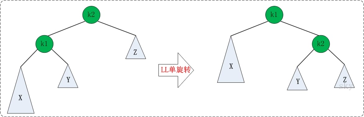 alg-tree-avl-4.jpg