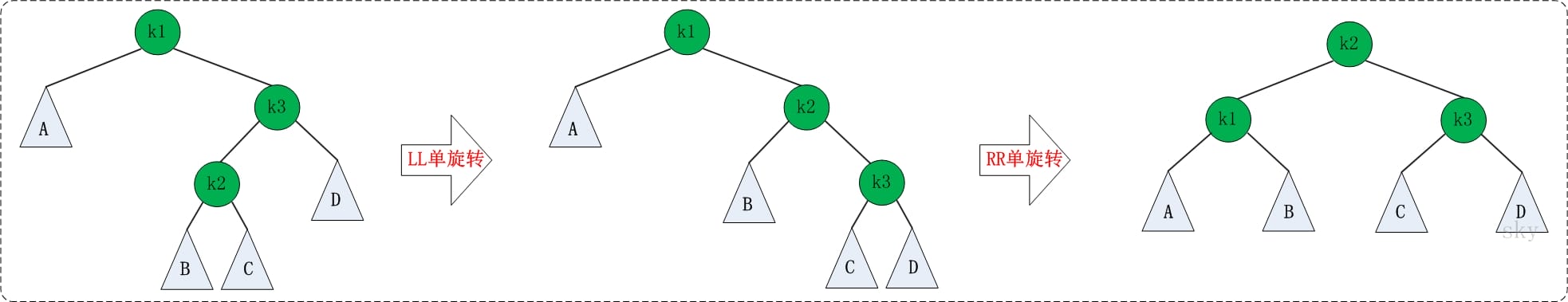 alg-tree-avl-7.jpg