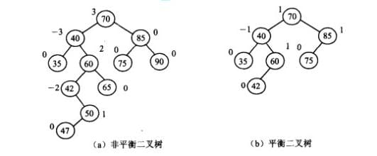 alg-tree-balance-tree-1.jpg