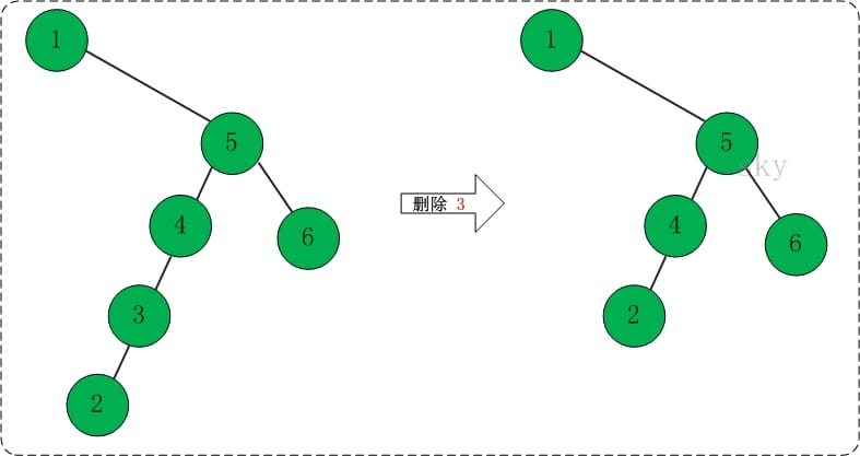 alg-tree-bst-test-3.jpg