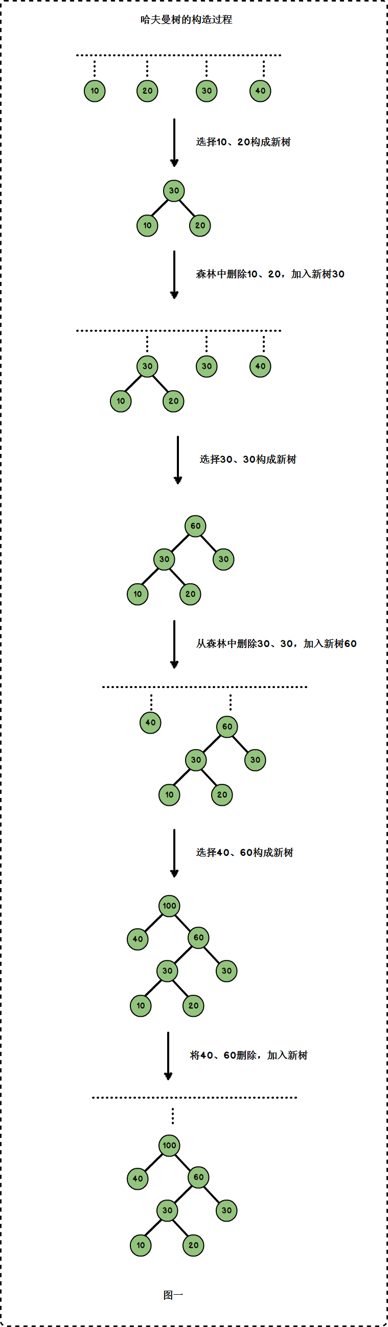 alg-tree-hafman-2.png