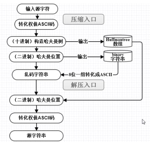 alg-tree-hafman-5.jpeg