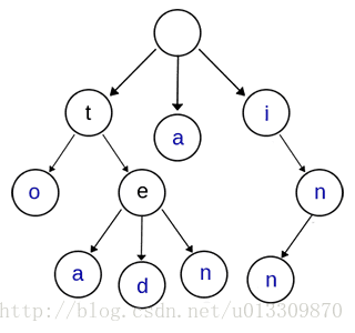 alg-tree-trie-1.png
