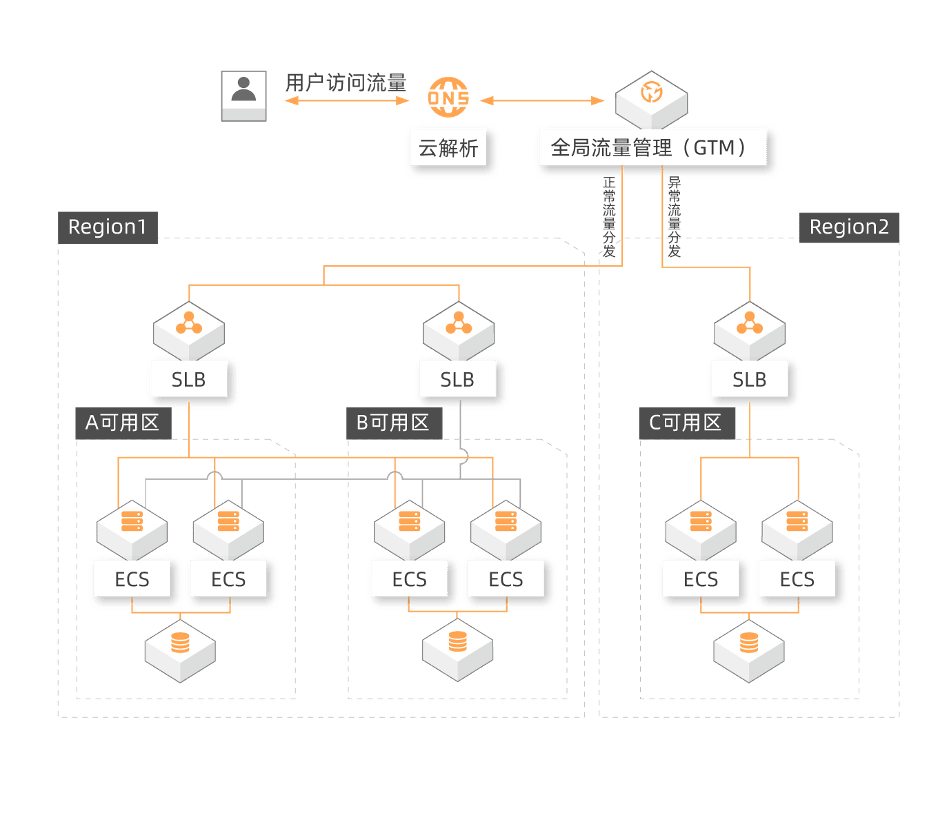 arch-backup-5.png