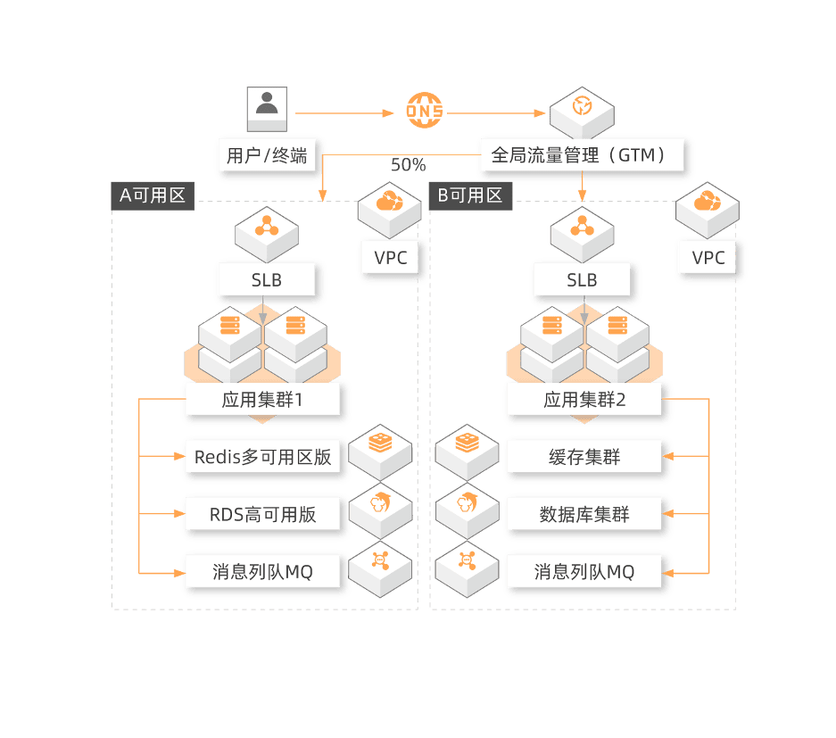 arch-backup-6.png