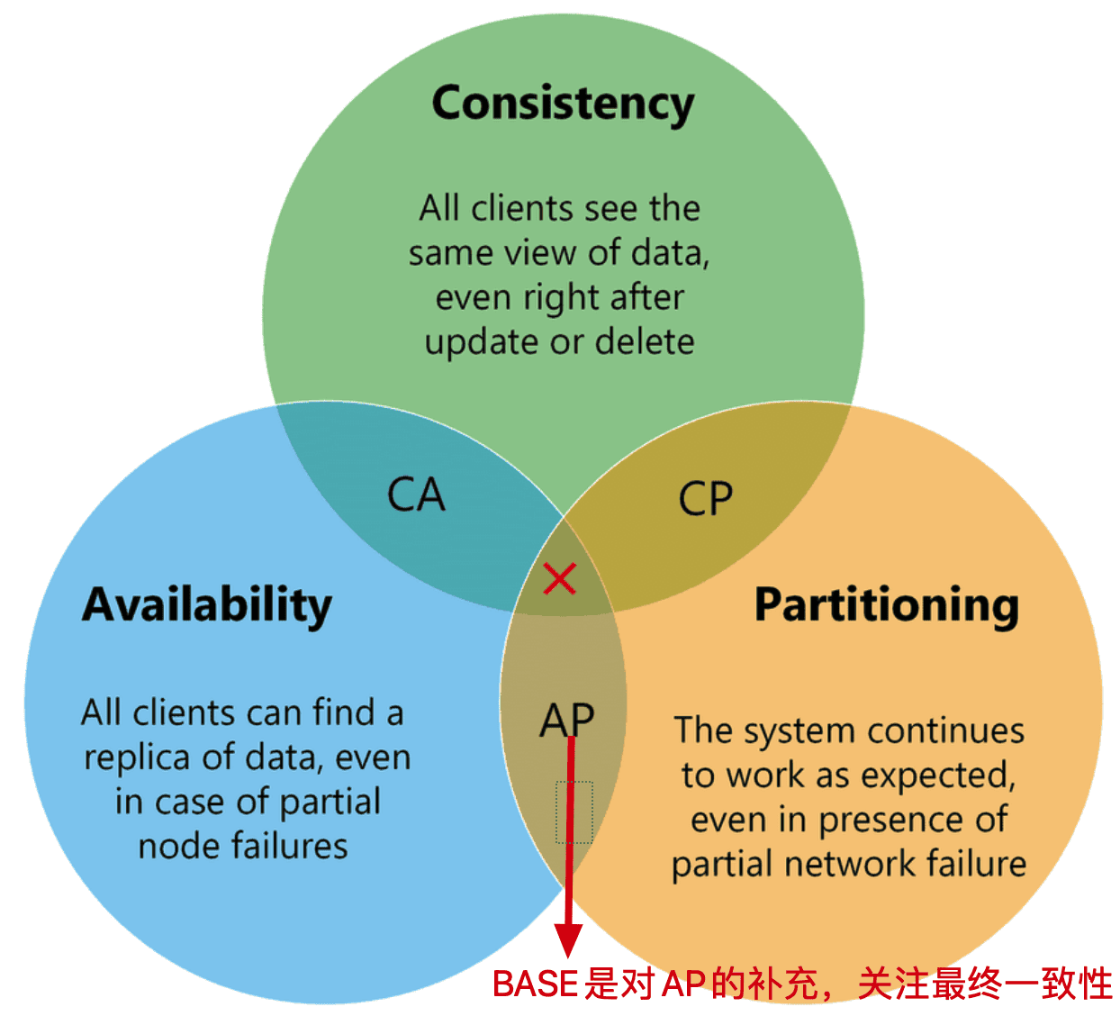arch-cap-2.png