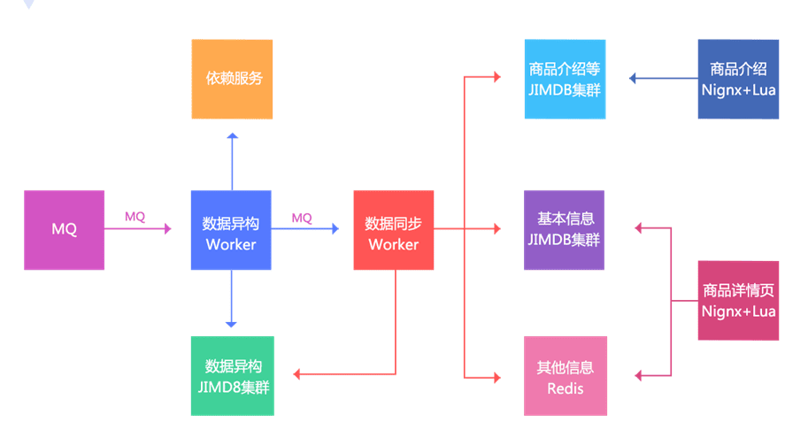arch-e-goods-detail-11.png
