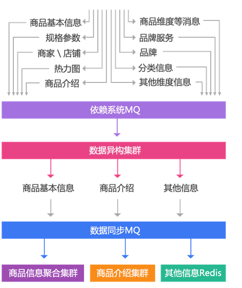 arch-e-goods-detail-13.png