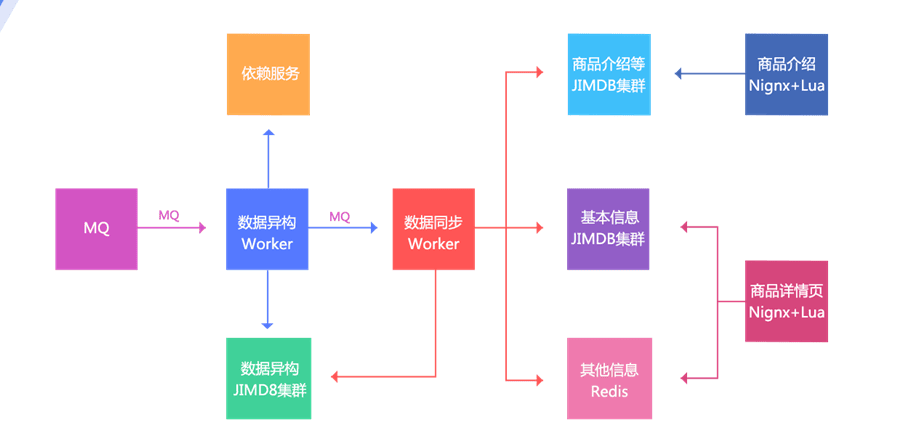 arch-e-goods-detail-14.png