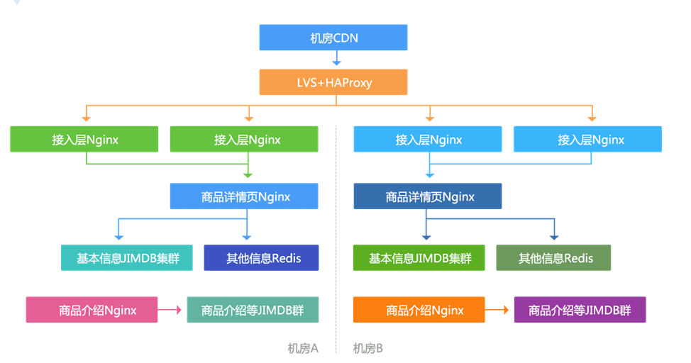 arch-e-goods-detail-17.png