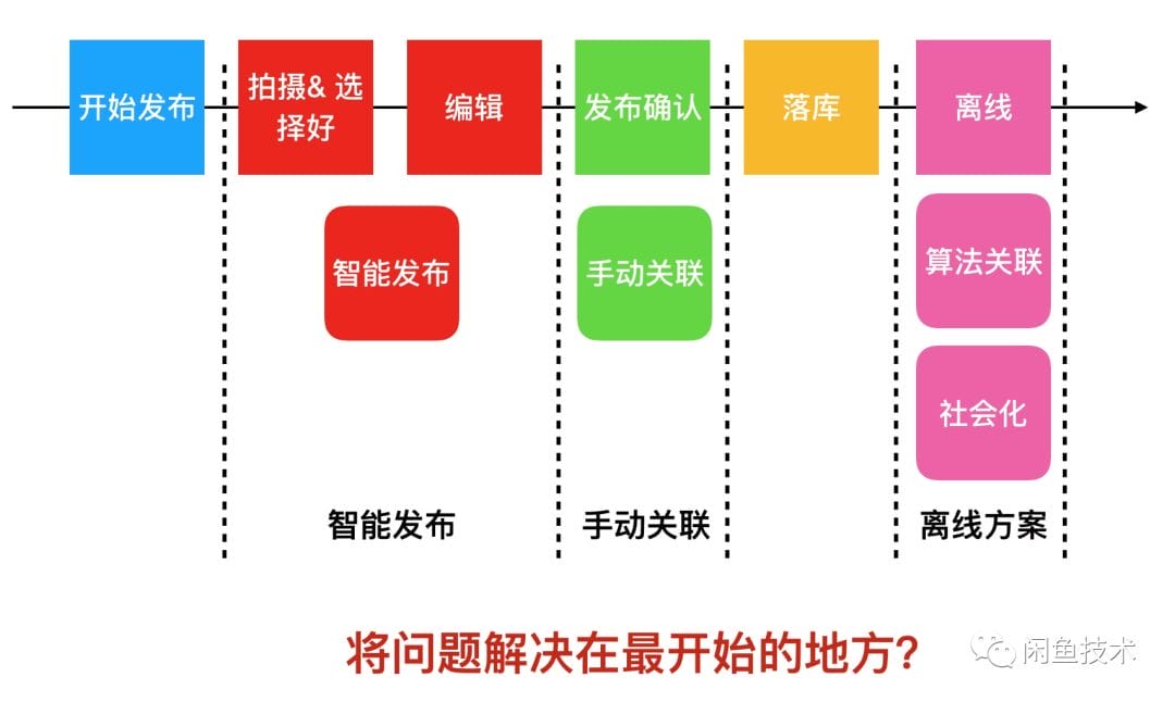 arch-e-goods-xianyu-1.png