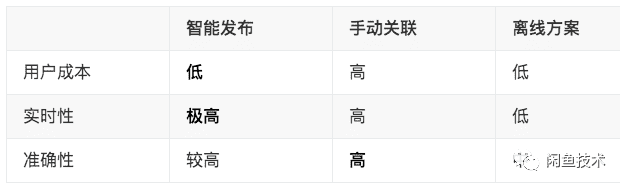 arch-e-goods-xianyu-2.png