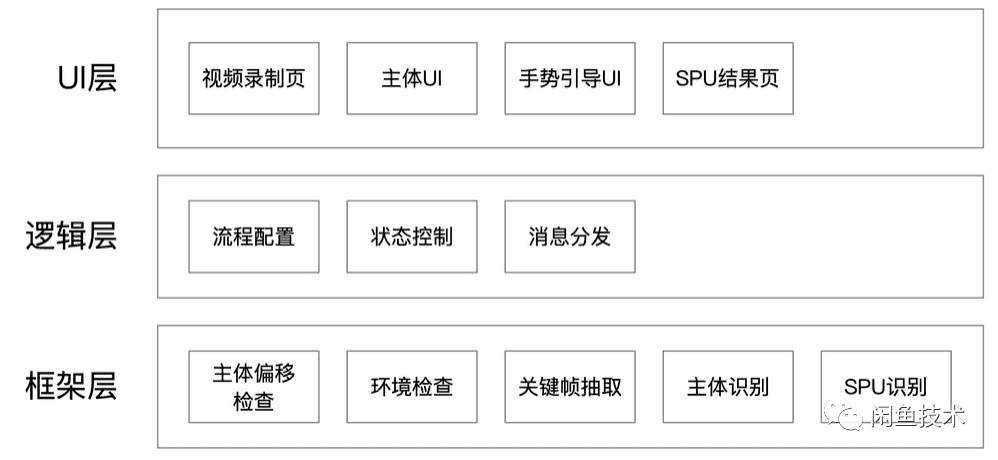 arch-e-goods-xianyu-4.png