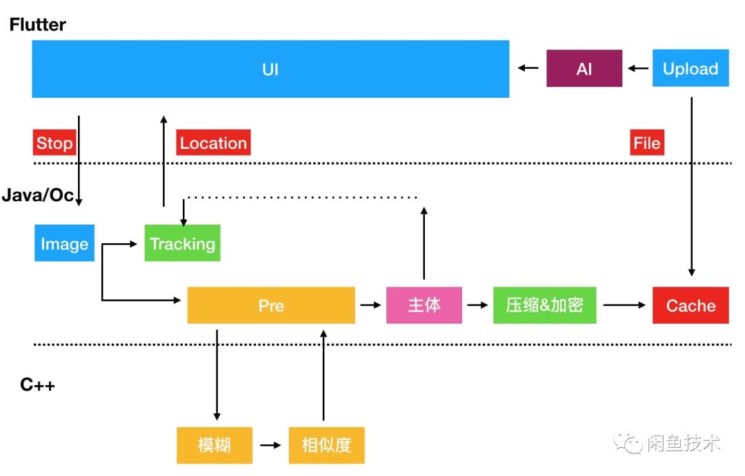 arch-e-goods-xianyu-5.png
