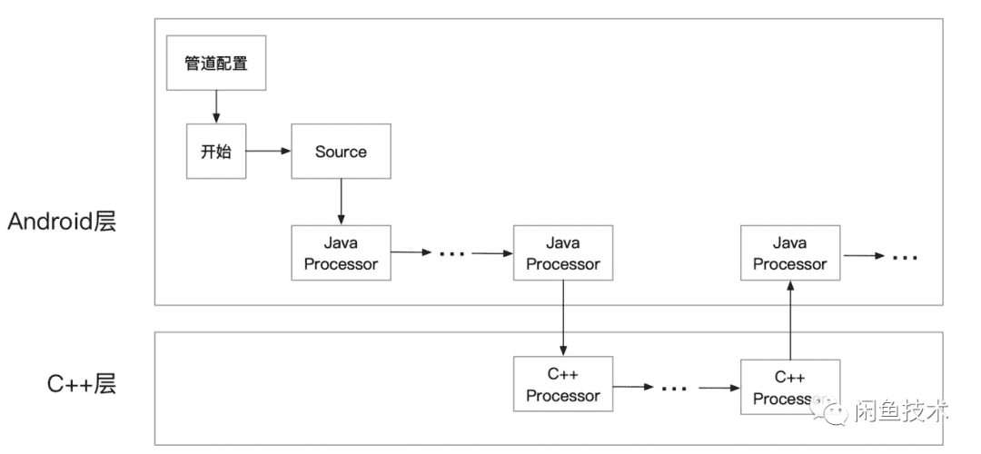 arch-e-goods-xianyu-6.png