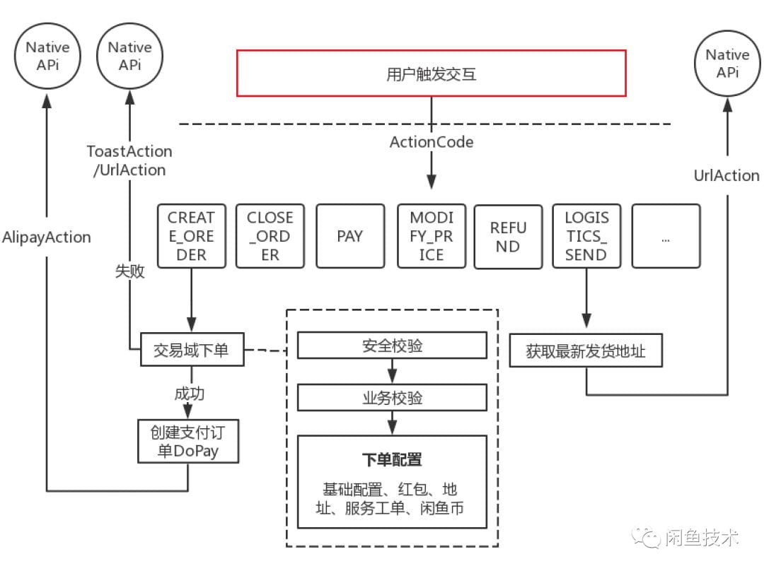 arch-e-jiaoyi-xianyu-10.png