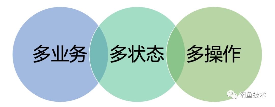 arch-e-jiaoyi-xianyu-3.png