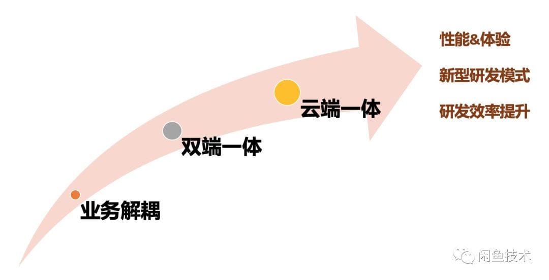 arch-e-jiaoyi-xianyu-5.png