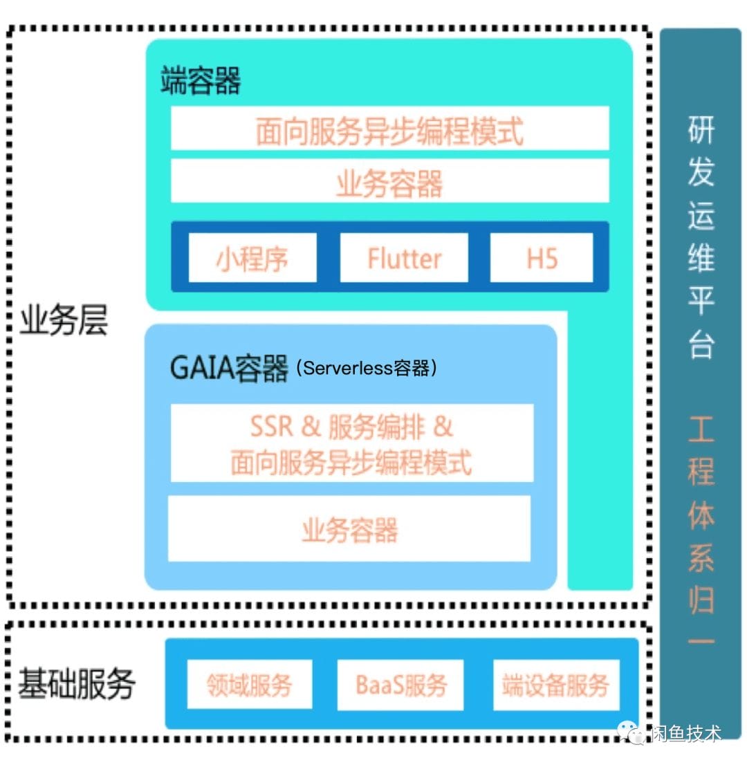 arch-e-jiaoyi-xianyu-7.png