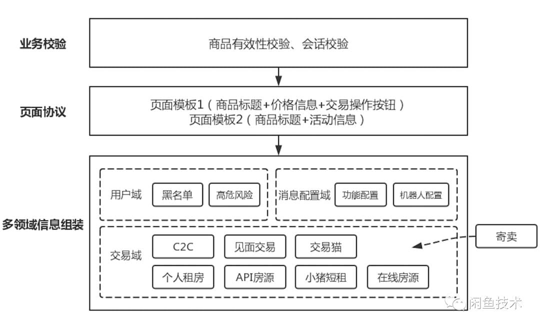 arch-e-jiaoyi-xianyu-9.png