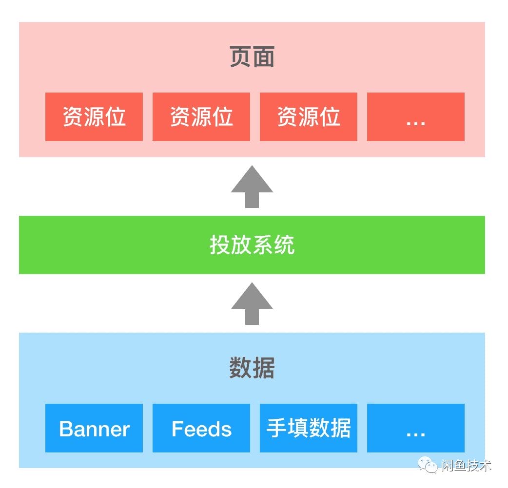 arch-e-laxin-xianyu-1.png