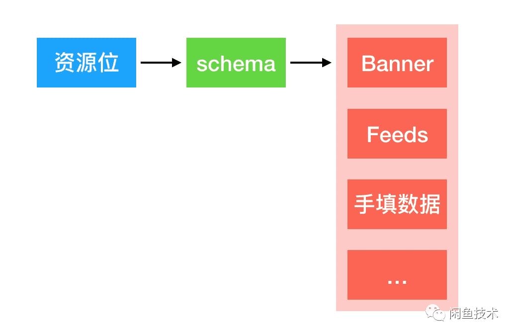 arch-e-laxin-xianyu-2.png