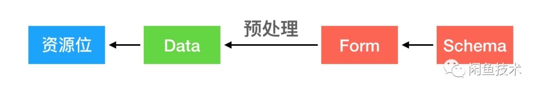 arch-e-laxin-xianyu-4.png