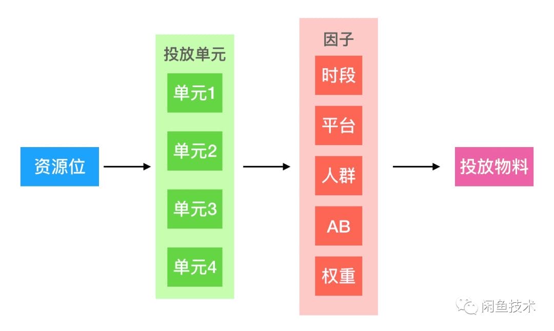 arch-e-laxin-xianyu-5.png