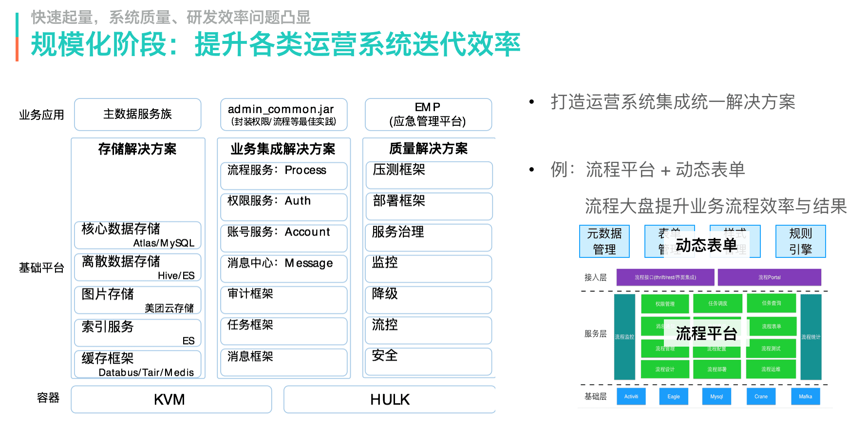 arch-e-meituan-peisong-10.png