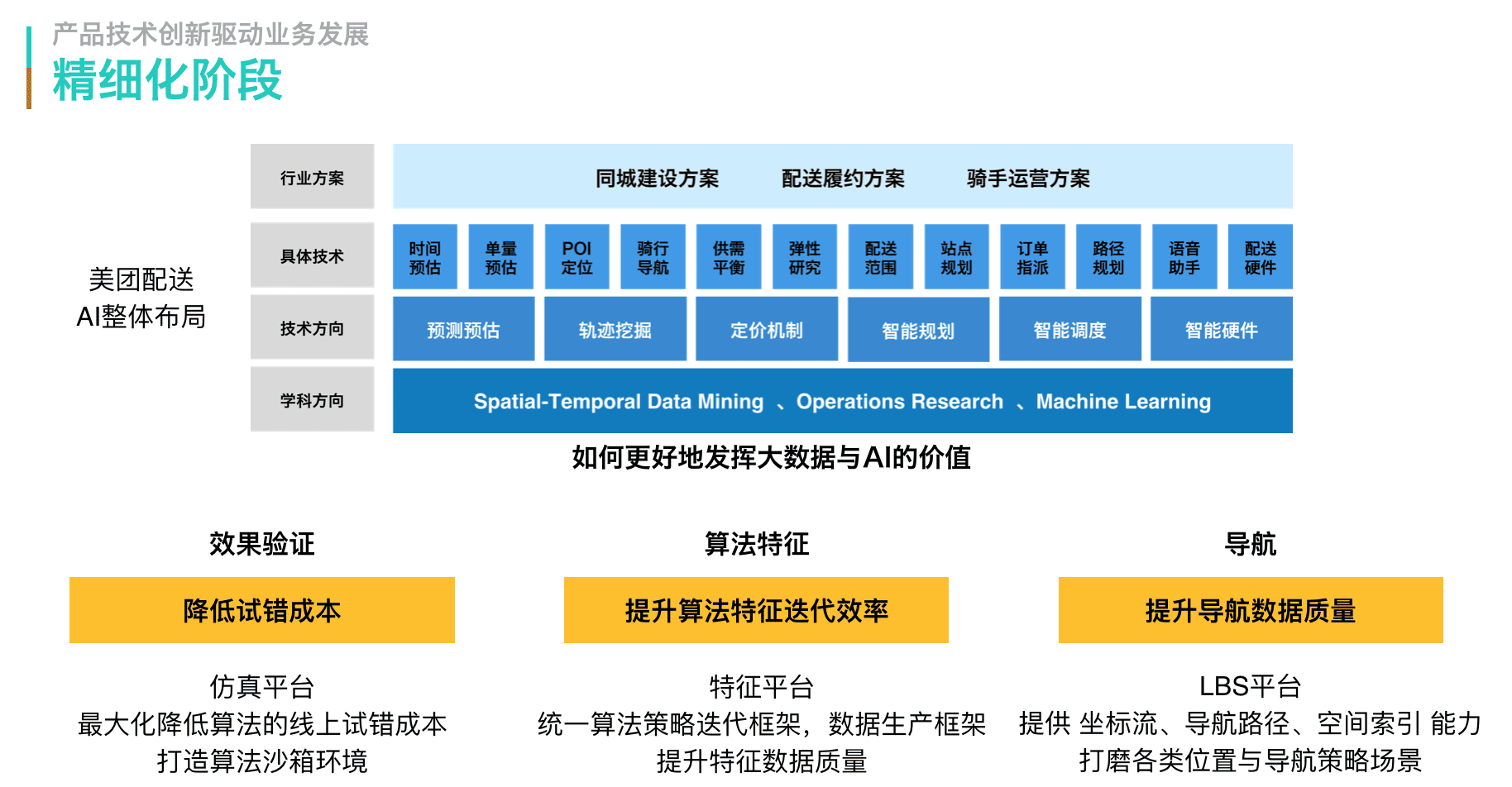 arch-e-meituan-peisong-11.png