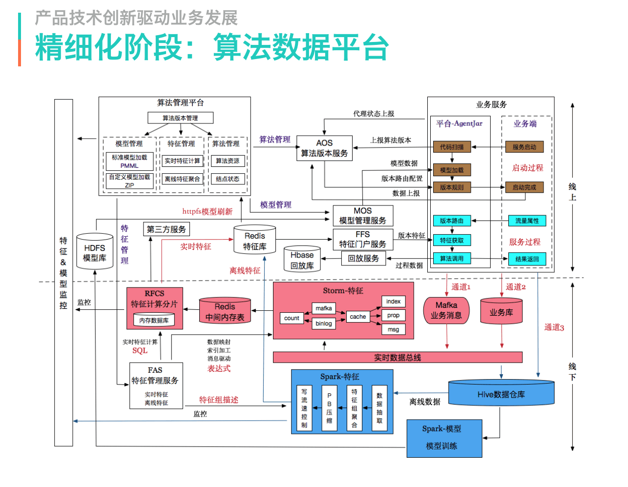 arch-e-meituan-peisong-13.png