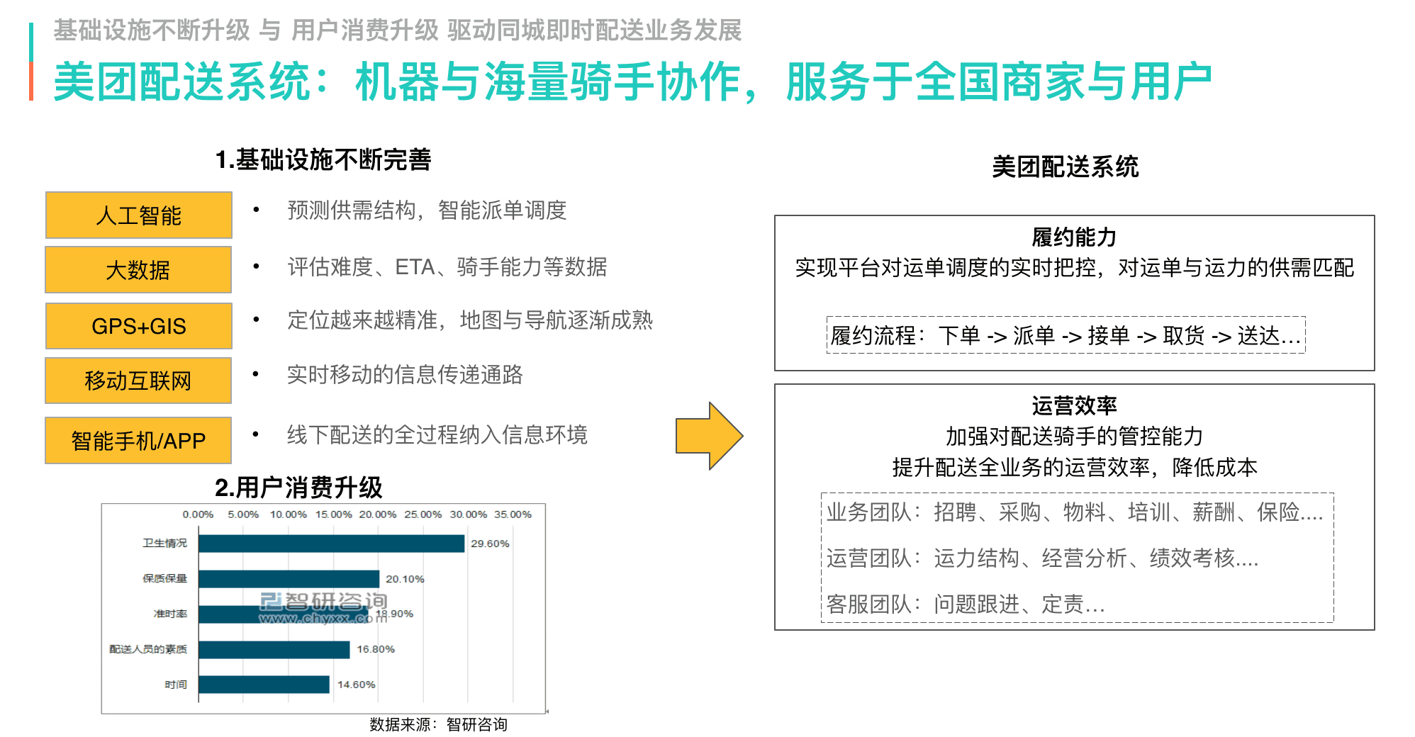 arch-e-meituan-peisong-2.png