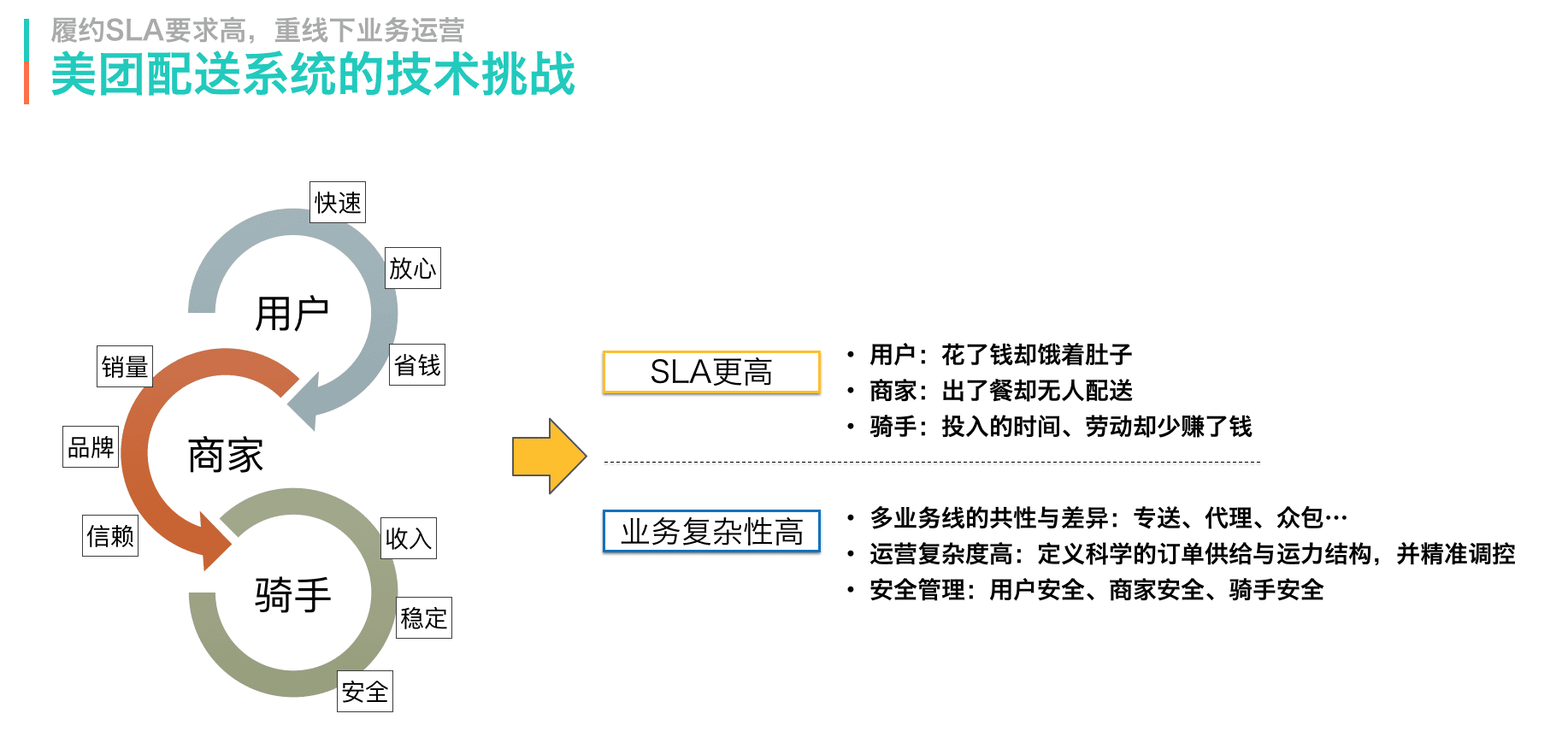 arch-e-meituan-peisong-3.png